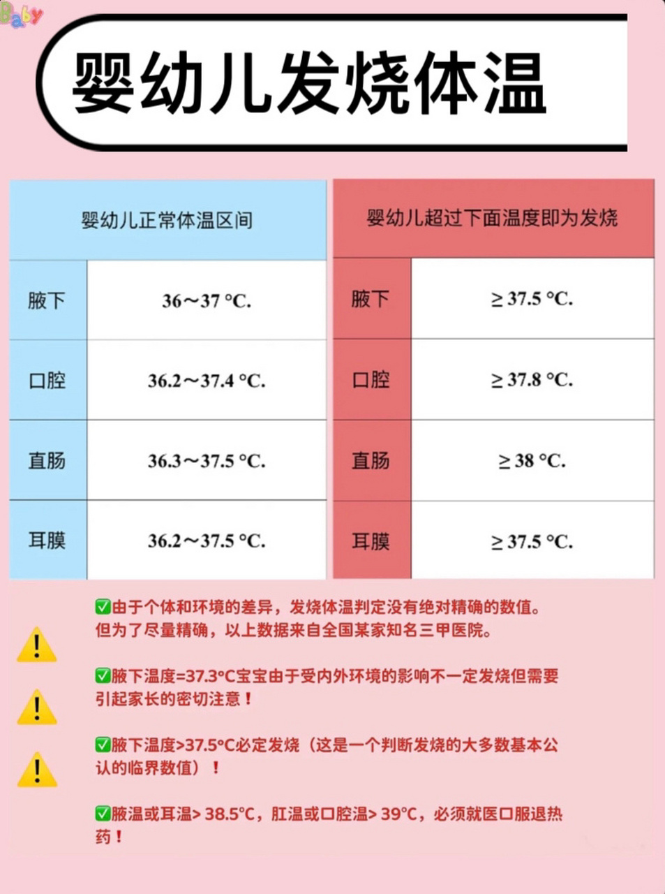 三个月宝宝的正常体温