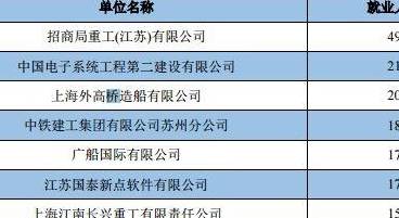 江苏科技大学毕业后的多元人生路径