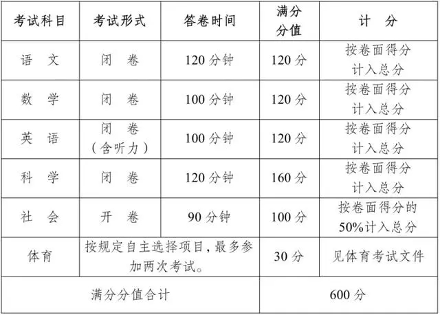 广东省中考各科总分概述